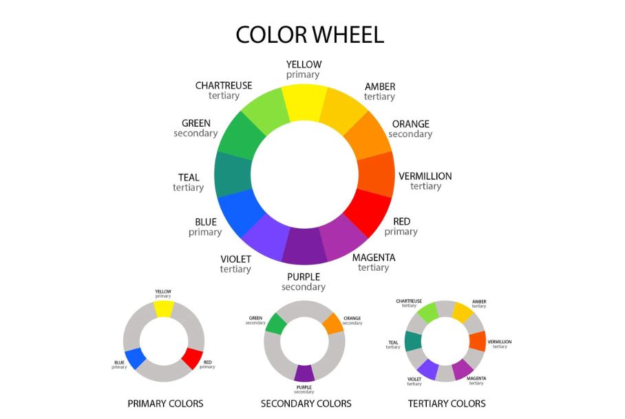 Bánh xe màu (color wheel) là gì?